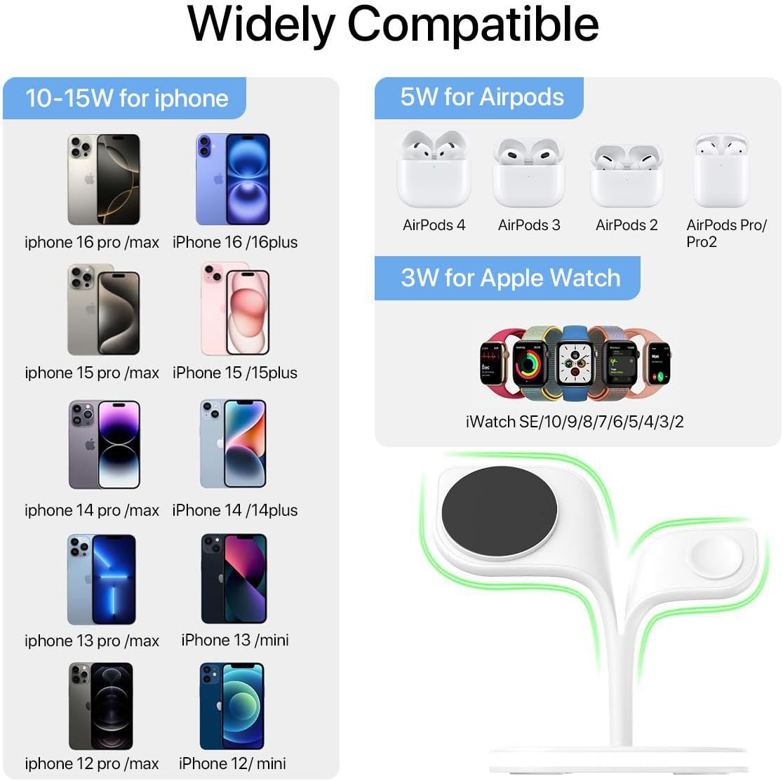 New - White Wireless Charging Station for Magsafe, Multi-Device, Iphone 15/14/13/12, Watch, AirPods