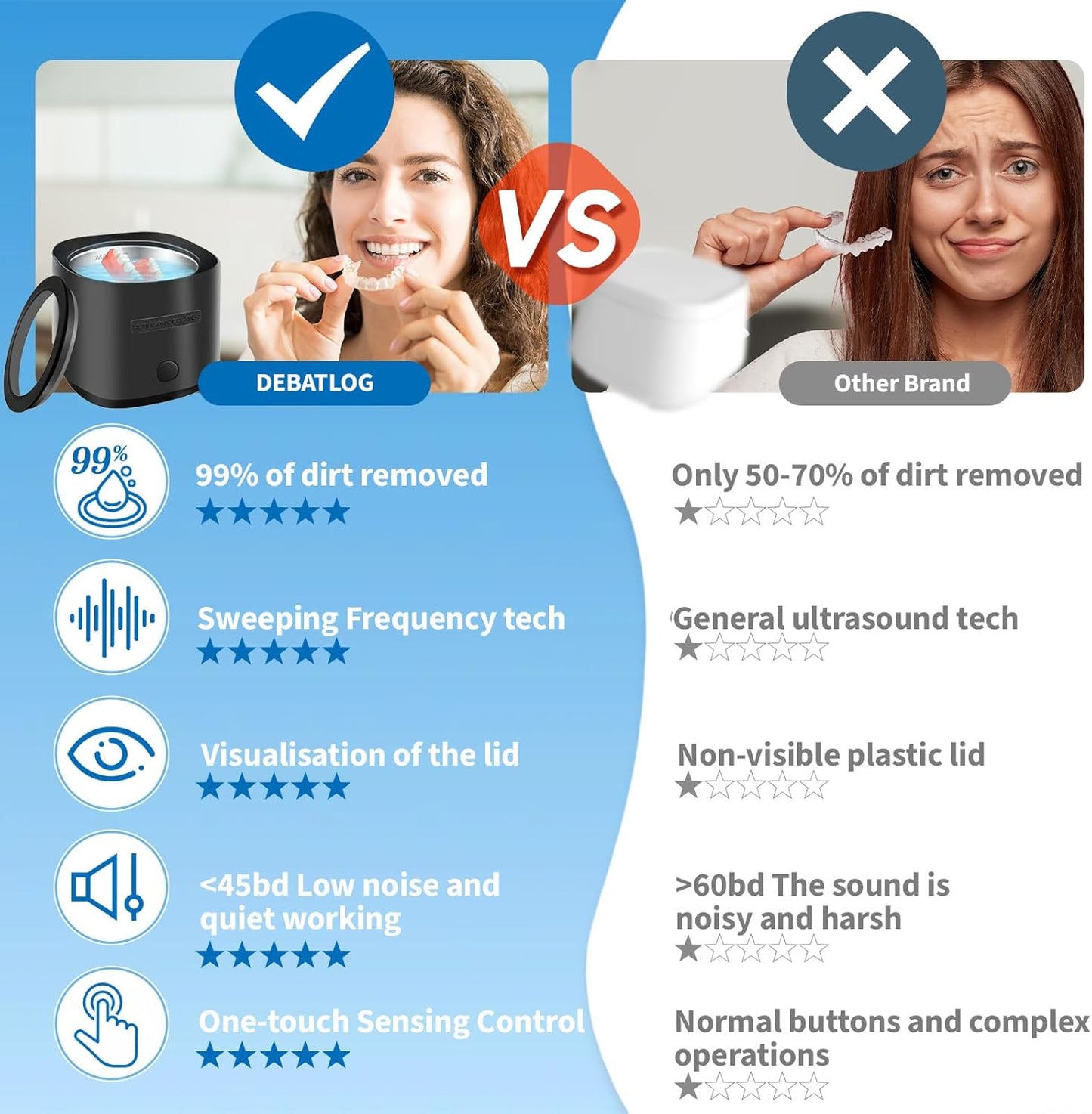 New DEBATLOG Ultrasonic Cleaner for Retainers, Jewelry, Portable, 180ML