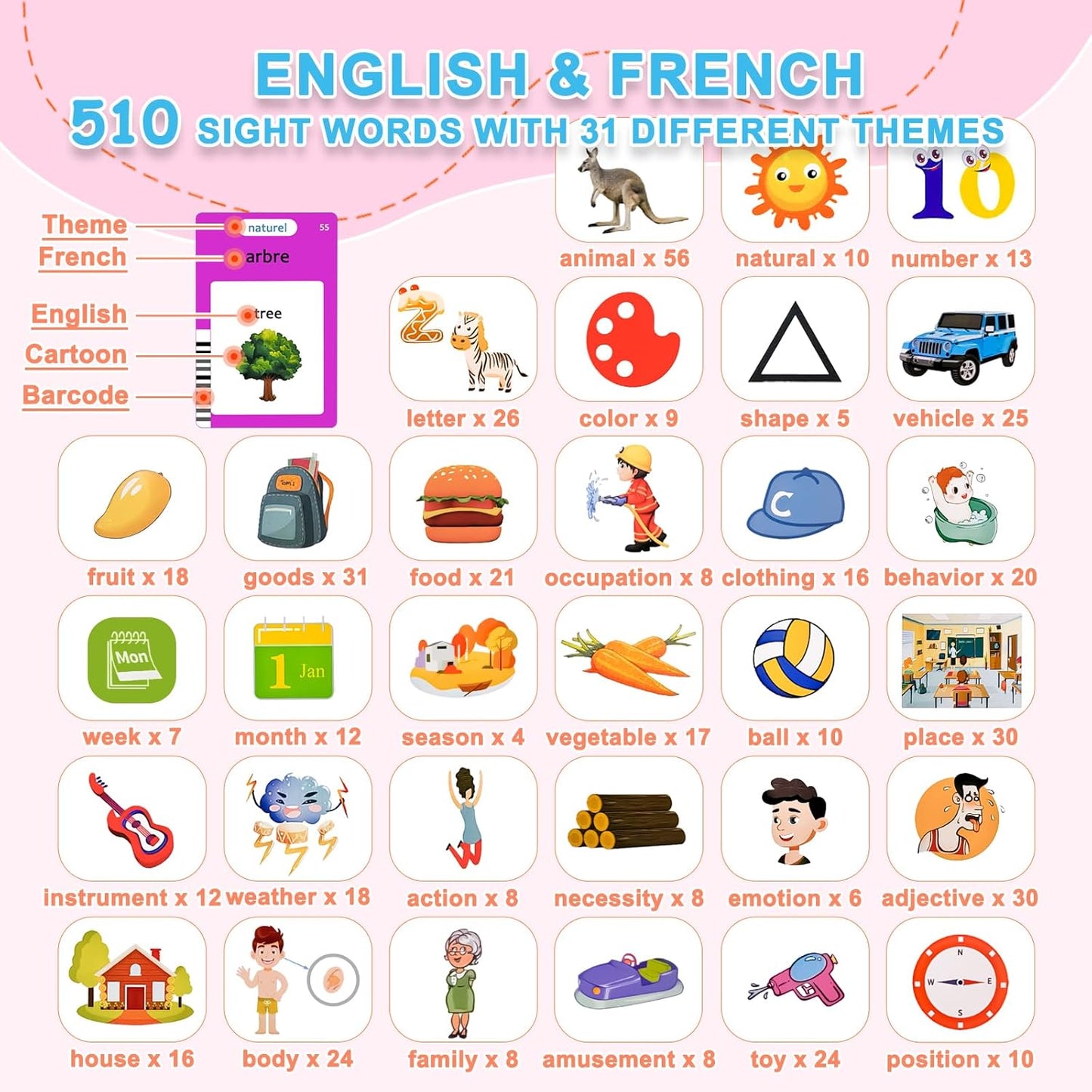 Talking French / English Flash Cards, 112 Words, for 1-6 Year Olds, Bilingual Learning