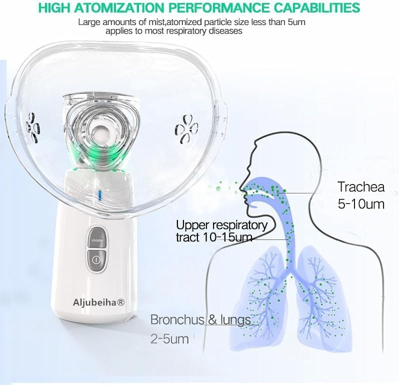 NEW Mesh ultrasonic steamer Inhaler with 2 Face Masks (adult and child) and 2 Batteries