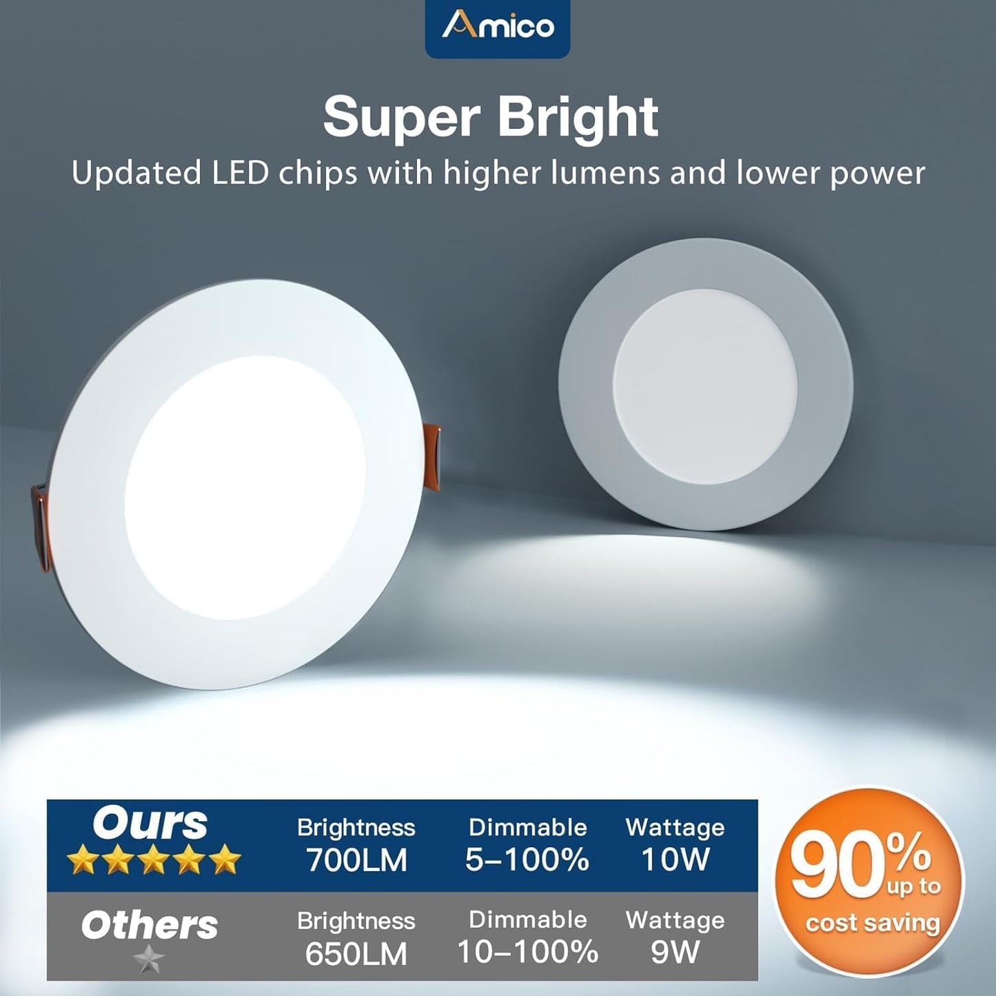 4 Pack 4 Inch Ultra-Thin LED Recessed Light with Junction Box, 2.7k-5k, 700LM, Dimmable, Amico