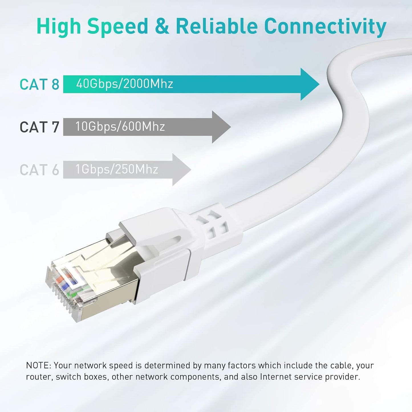 High Speed Flat Cat 8 Ethernet Cable, 40Gbps 2000Mhz, RJ45 Patch Cord, 6 FT 8 Pack, BAHIWOM