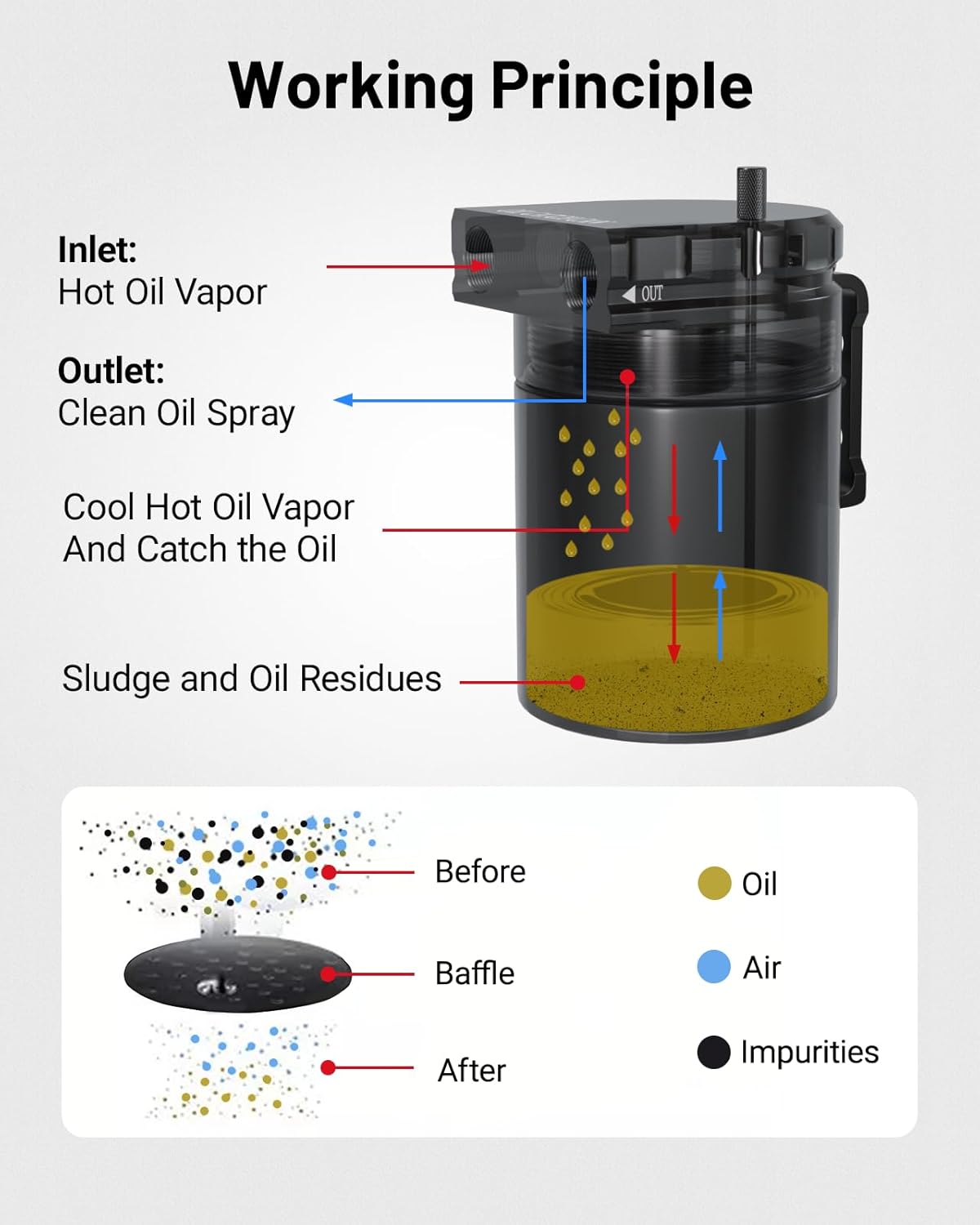 Universal 300ml Baffled Oil Catch Can, Aluminum Oil Separator, Black, EVIL ENERGY