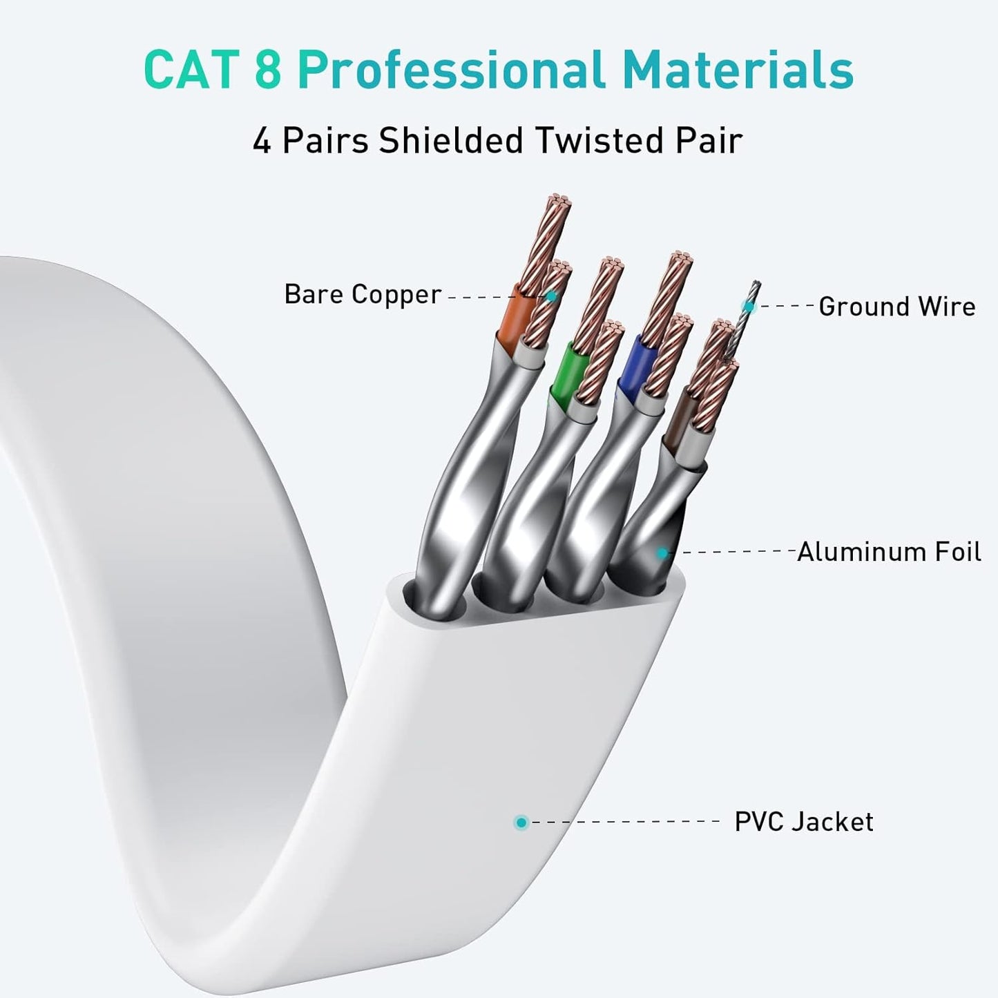 High Speed Flat Cat 8 Ethernet Cable, 40Gbps 2000Mhz, RJ45 Patch Cord, 6 FT 8 Pack, BAHIWOM