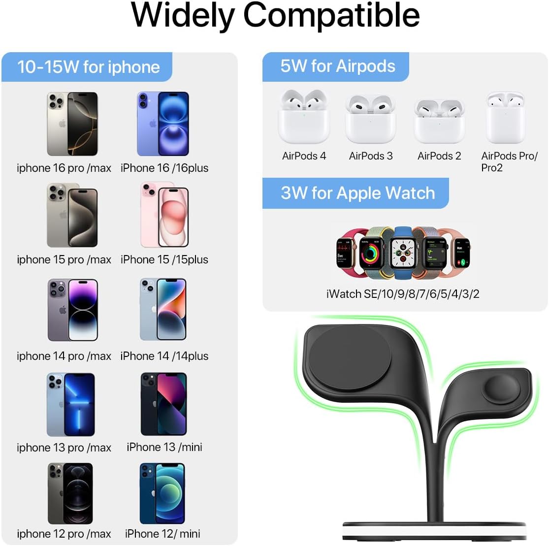 New - Black Wireless Charging Station for Magsafe, Multi-Device, Iphone 16/15/14/13/12, Apple Watch, AirPods