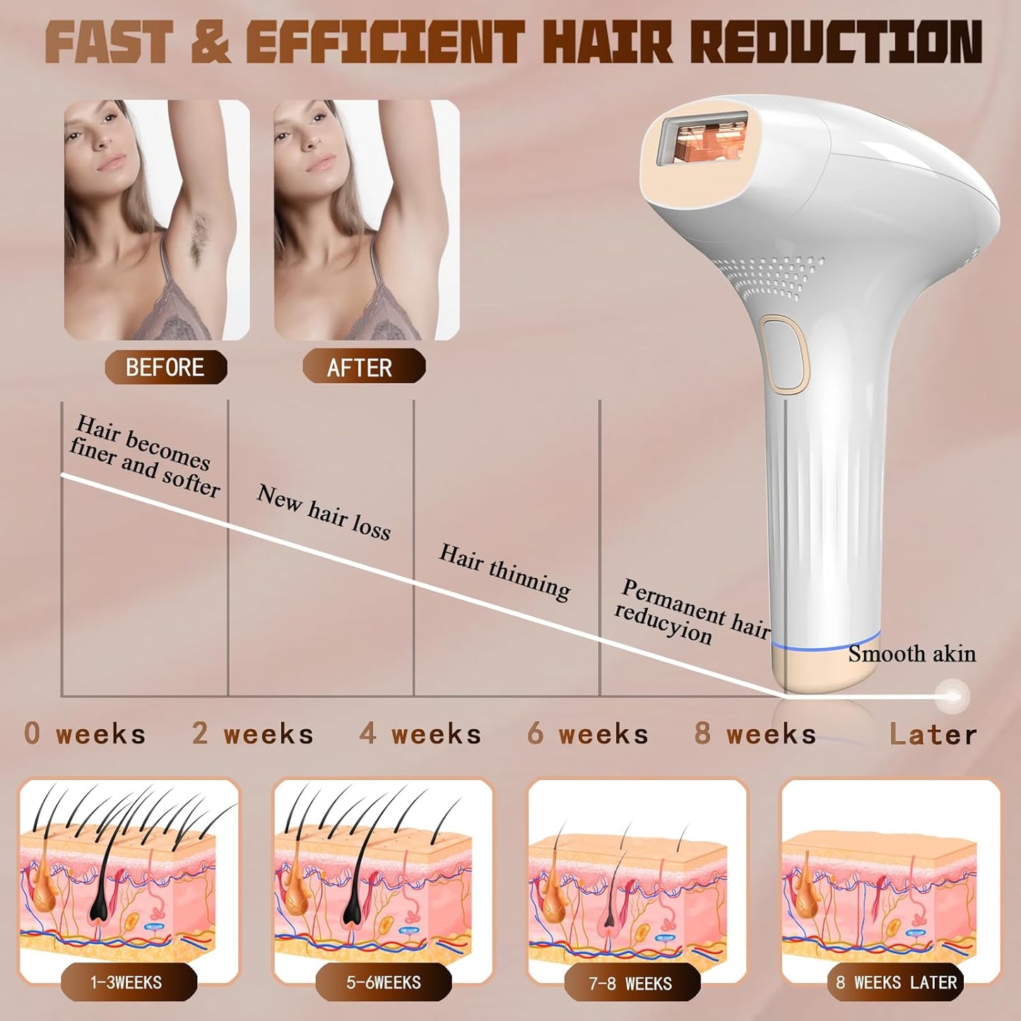 New PIEEF Hair Removal Device, Ice Cooling,  Auto Flash, 999999 flashes, At Home Hair Epilator