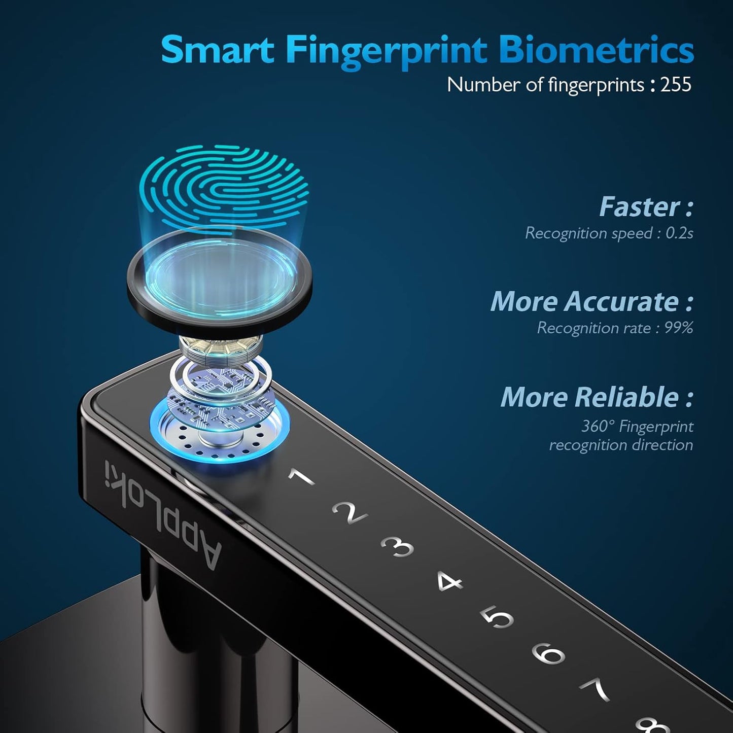 Fingerprint Door Lock, Keyless Entry, Bluetooth, Touchscreen, App Control, Apploki - New