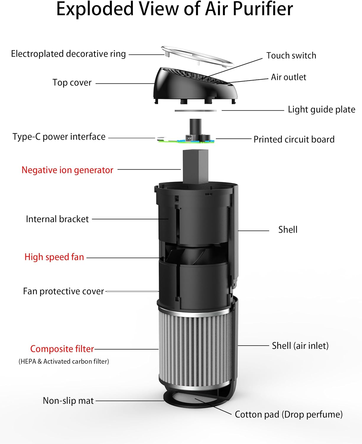 Portable Car & Home Air Purifier w/ HEPA Filter, Eliminates Smoke, Odor, Dust, Pollen, White
