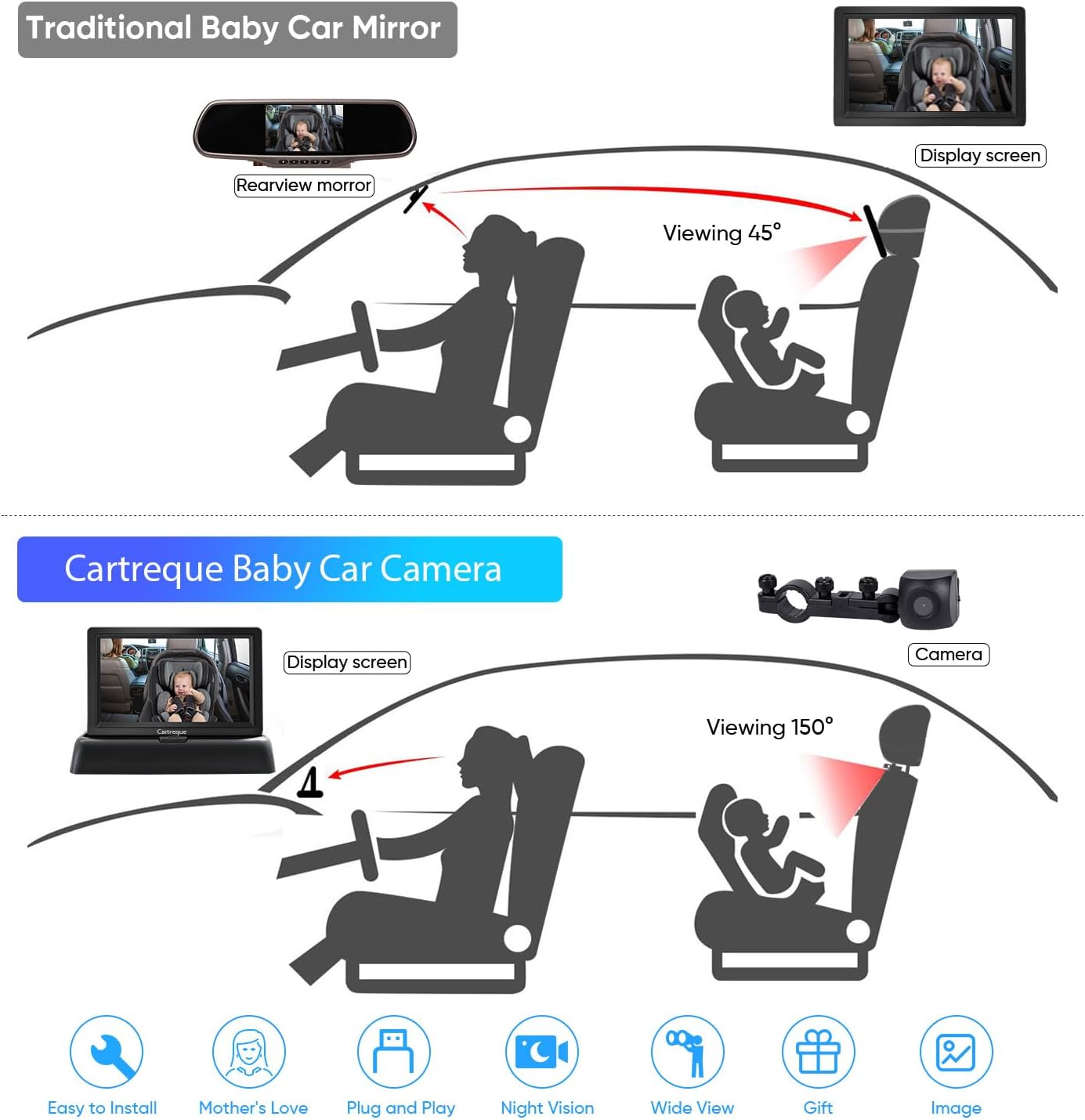 New Baby Car Camera, 4.3" HD, Night Vision, Adjustable, Cartreque