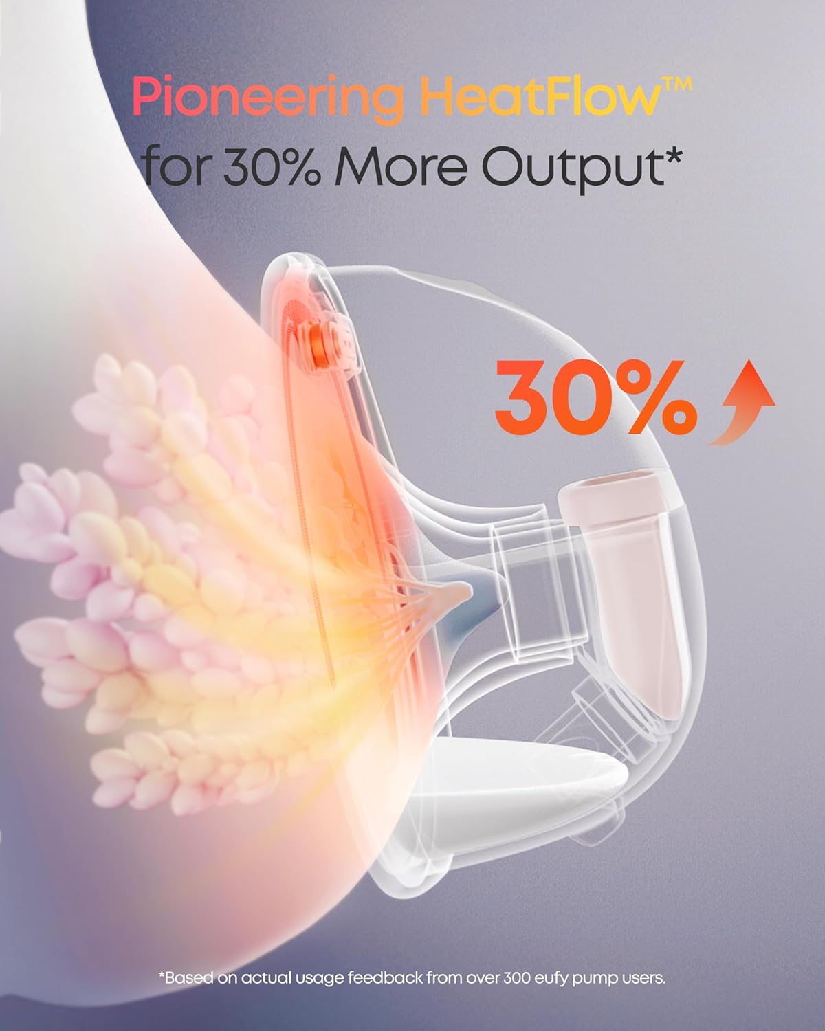 Wearable Heated Breast Pump S1, Hands-Free, Heating, App Control, Quiet, eufy