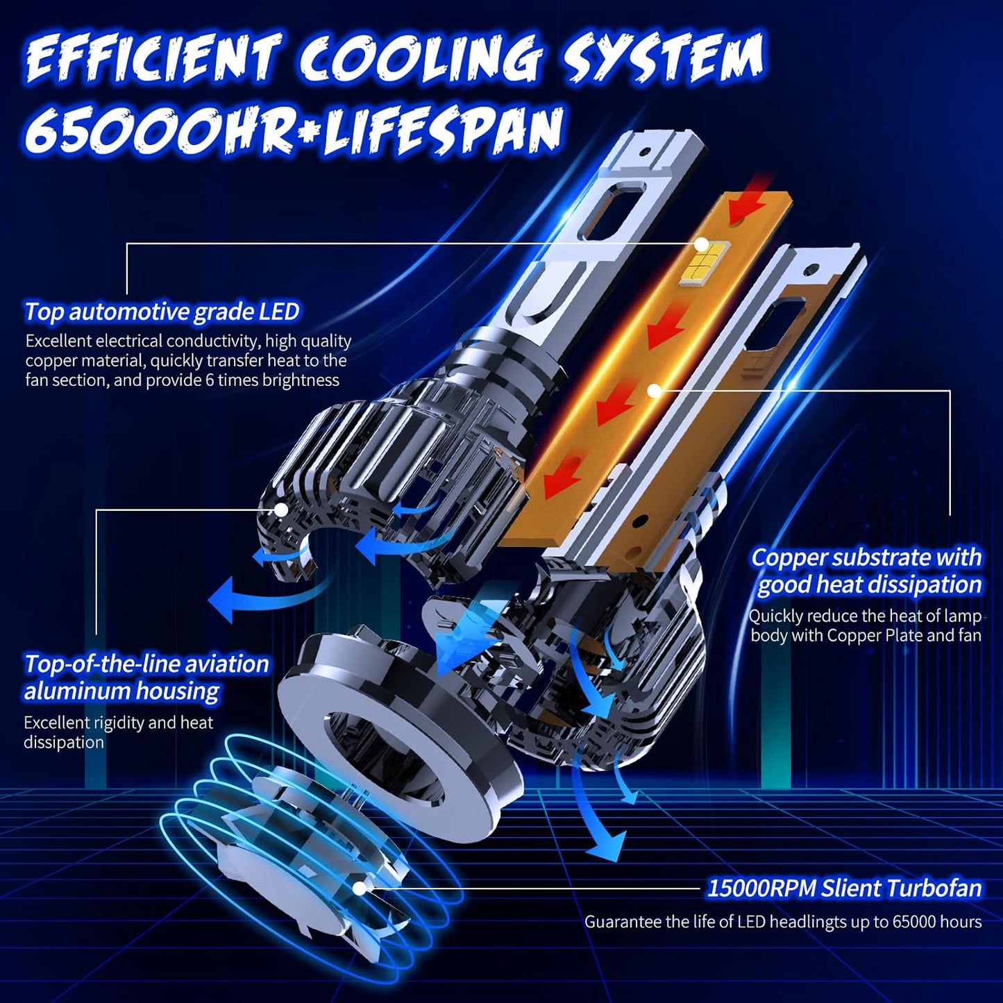 New HB4 / 9006 LED Car Headlights, 24000LM, 6500K, Low Beam, 360 Degree, IP68 Waterproof kwhvoiy
