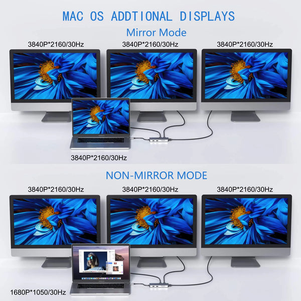 MOKIN 9 IN 1 USB C Docking Station With Triple Display